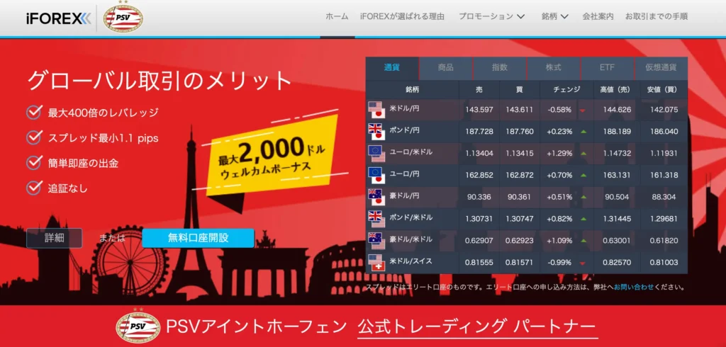 iFOREX