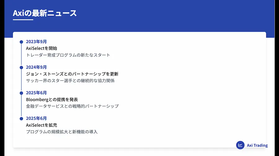 Axi最新ニュース